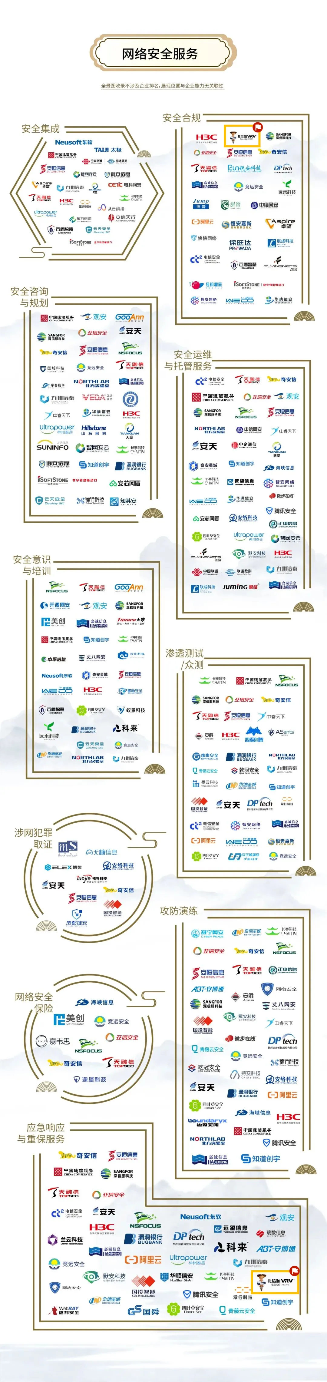 持续多年登榜安全牛《中国网络安全行业全景图》 俄罗斯专享会46项细分领域覆盖领先 持续多年登榜安全牛《中国网络安全行业全景图》 俄罗斯专享会46项细分领域覆盖领先