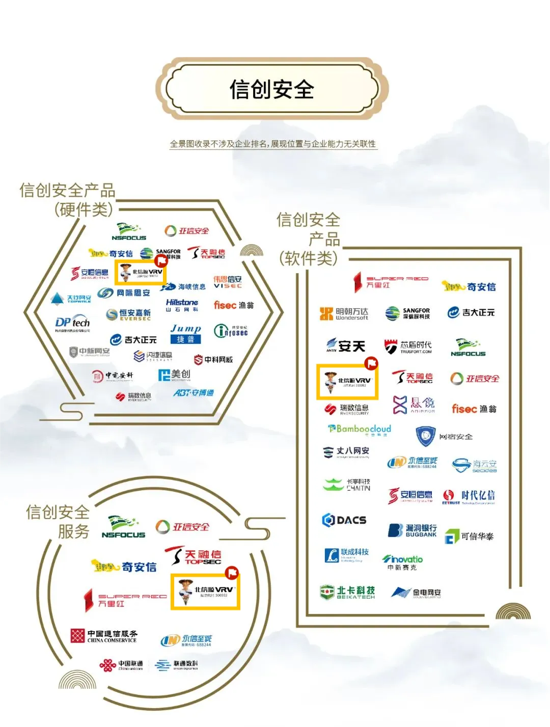 持续多年登榜安全牛《中国网络安全行业全景图》 俄罗斯专享会46项细分领域覆盖领先 持续多年登榜安全牛《中国网络安全行业全景图》 俄罗斯专享会46项细分领域覆盖领先
