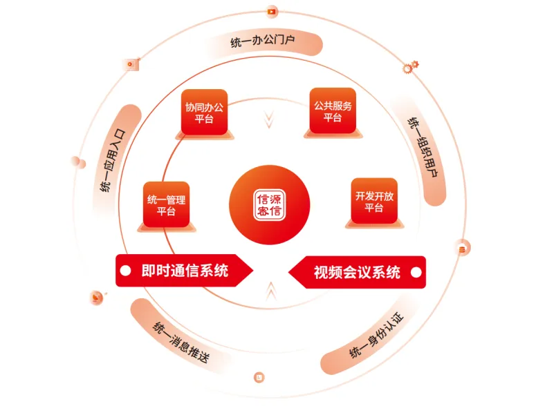 巴以紧张局势升级引发全球网络安全威胁 俄罗斯专享会六大领域构筑国家网络安全坚固堡垒 巴以紧张局势升级引发全球网络安全威胁 俄罗斯专享会六大领域构筑国家网络安全坚固堡垒