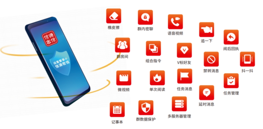 信源密信:防御通信内容泄露和盗用好帮手 信源密信:防御通信内容泄露和盗用好帮手