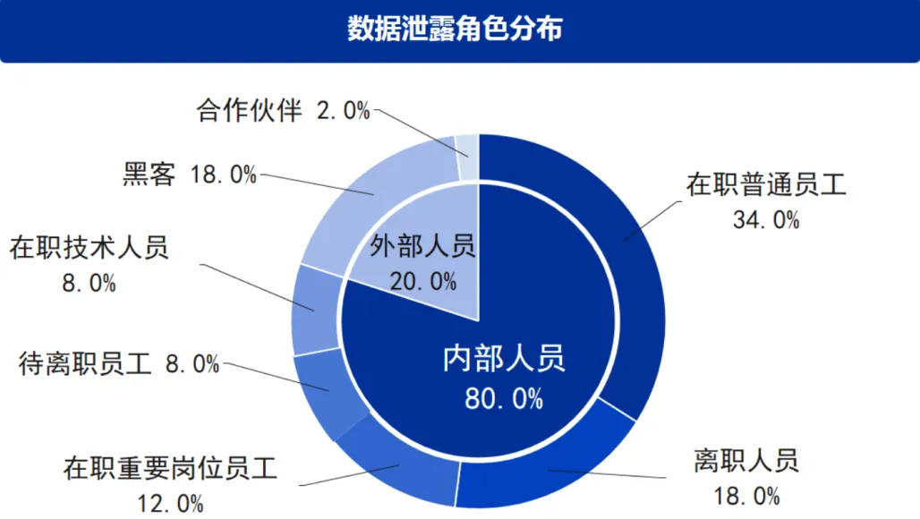 企业数据安全防控升级保障!俄罗斯专享会UEBA系统打造全流程内部数据防泄露管理闭环 企业数据安全防控升级保障!俄罗斯专享会UEBA系统打造全流程内部数据防泄露管理闭环