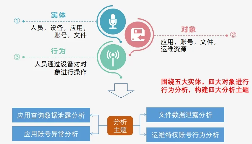 企业数据安全防控升级保障!俄罗斯专享会UEBA系统打造全流程内部数据防泄露管理闭环 企业数据安全防控升级保障!俄罗斯专享会UEBA系统打造全流程内部数据防泄露管理闭环