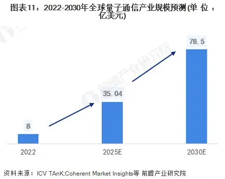 俄罗斯专享会量子加密通信技术创新应用——信源密信(量子版) 俄罗斯专享会量子加密通信技术创新应用——信源密信(量子版)