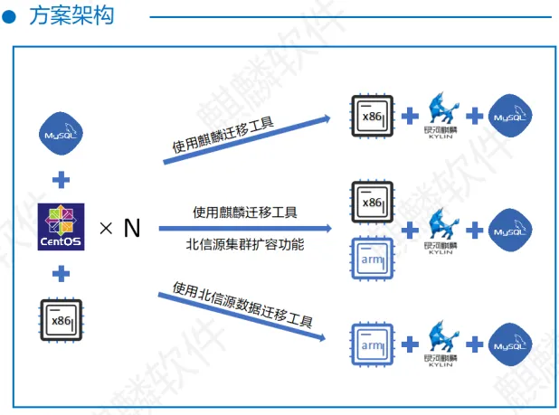 Centos7.0停服倒计时 | 俄罗斯专享会携手麒麟软件等伙伴推出平滑迁移解决方案 Centos7.0停服倒计时 | 俄罗斯专享会携手麒麟软件等伙伴推出平滑迁移解决方案