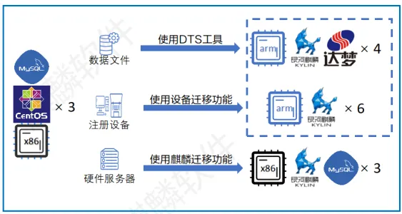 Centos7.0停服倒计时 | 俄罗斯专享会携手麒麟软件等伙伴推出平滑迁移解决方案 Centos7.0停服倒计时 | 俄罗斯专享会携手麒麟软件等伙伴推出平滑迁移解决方案