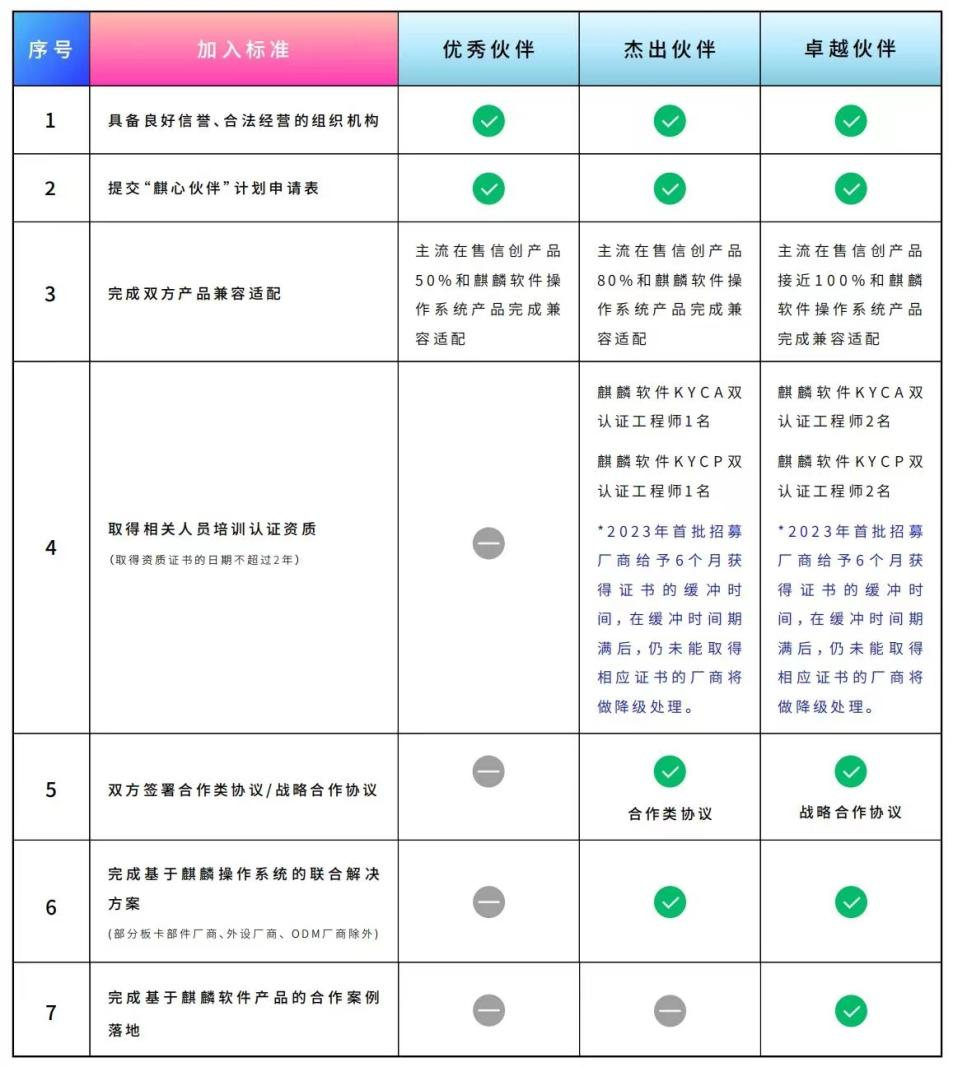 麒麟软件 俄罗斯专享会 信息安全 数字化 麒麟软件 俄罗斯专享会 信息安全 数字化