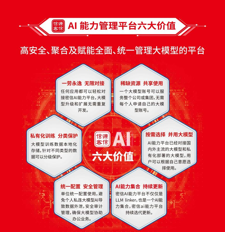 俄罗斯专享会信源密信AI平台:智能又安全 俄罗斯专享会信源密信AI平台:智能又安全