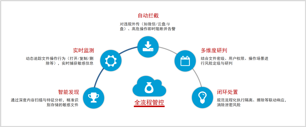 1753682167136711.png 图片3.png